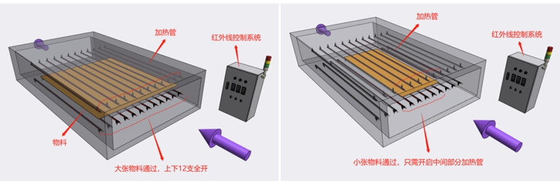 隧道炉红外加热.jpg