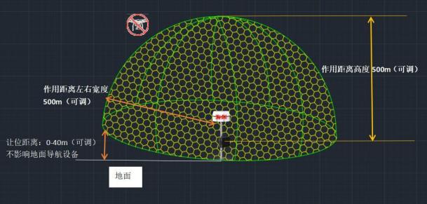 抗疫期间无人机开辟空中抗疫航线，巡检送药零接触